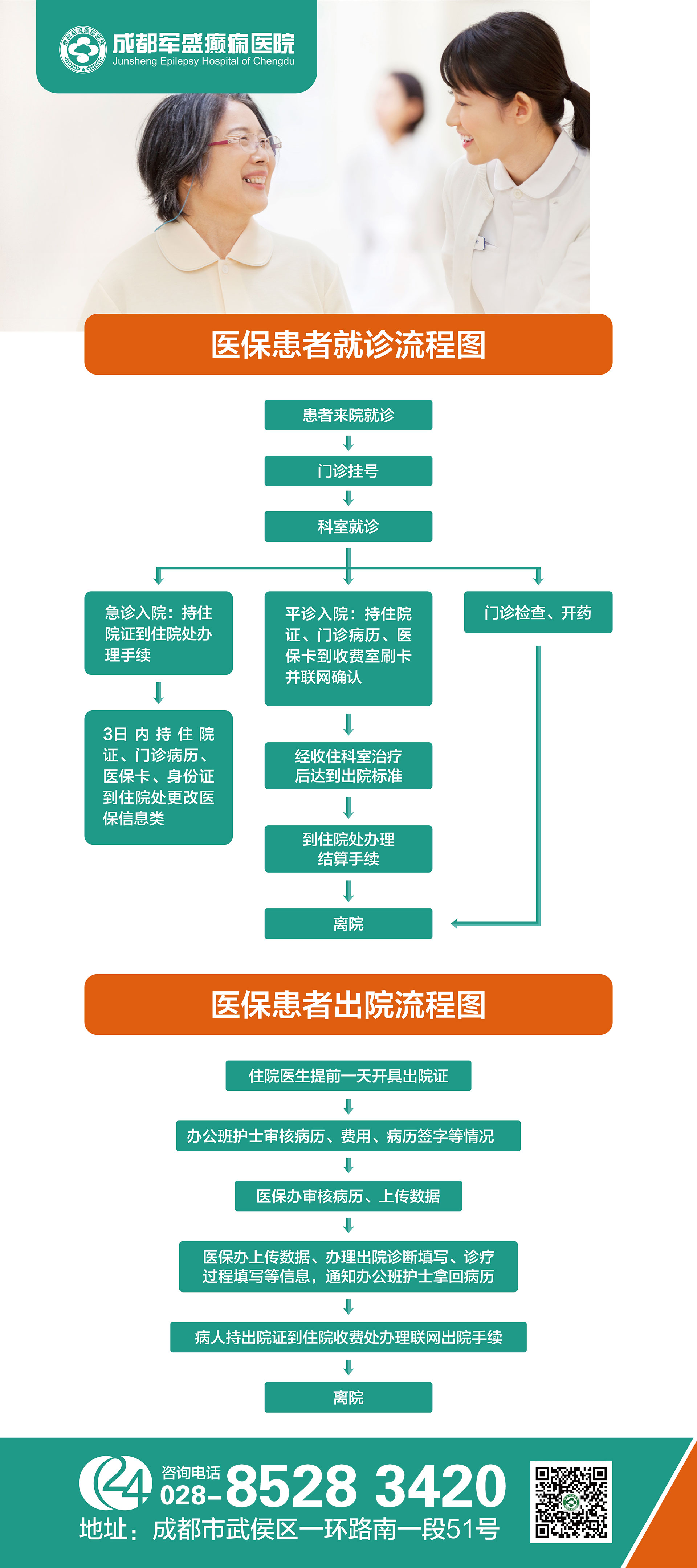 成都市医保报销指南